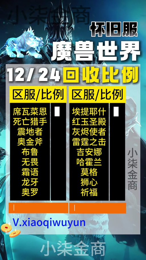《魔兽世界正式服金价：波动背后的经济脉络》
