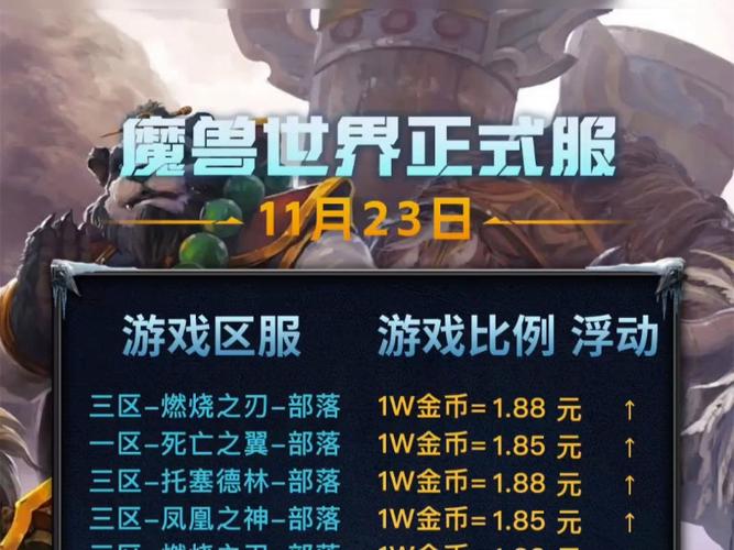 魔兽世界正式服金价：波动背后的经济脉络