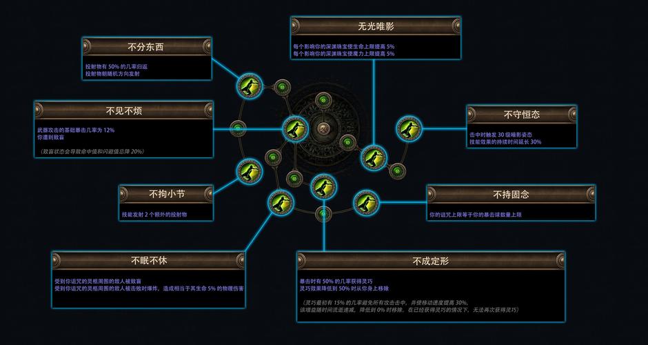魔兽默认触发提醒模式开启方法及详解