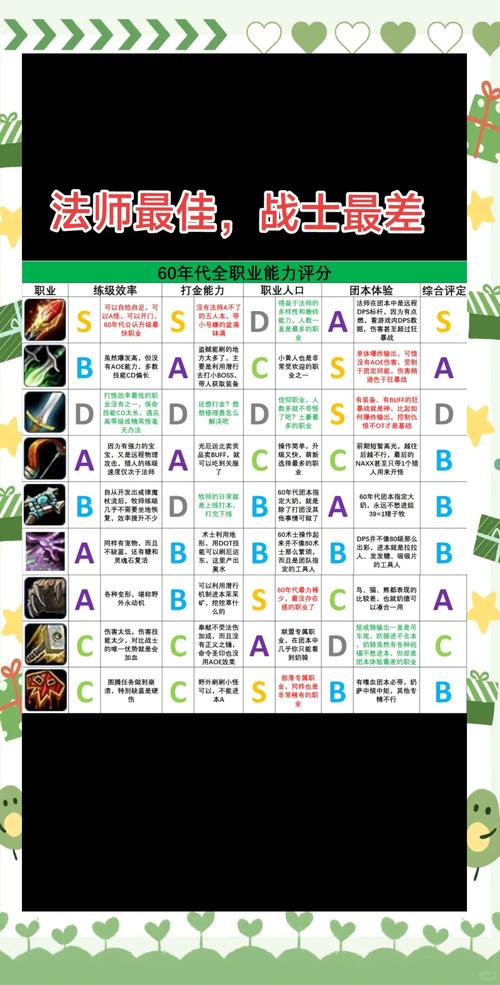 魔兽世界就位确认技能全解析