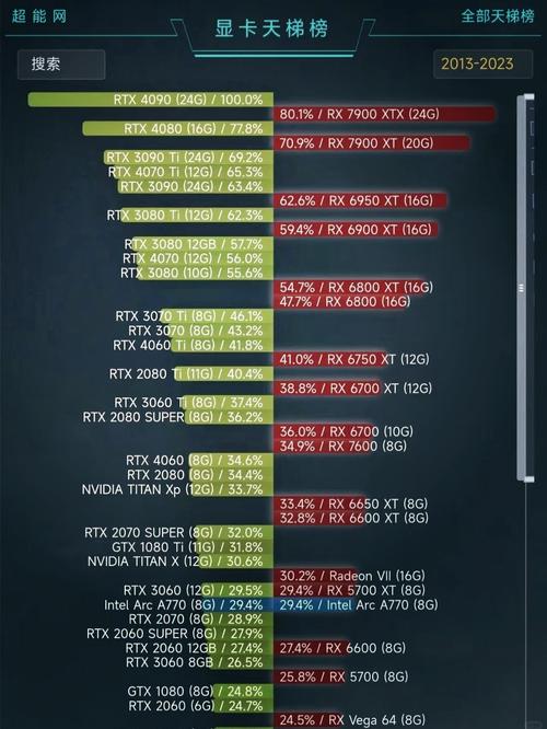 魔兽世界：显卡与 CPU 孰更关键？