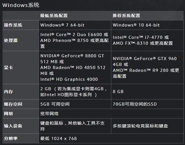 《魔兽世界》最低配置深度剖析：畅游艾泽拉斯的硬件基准