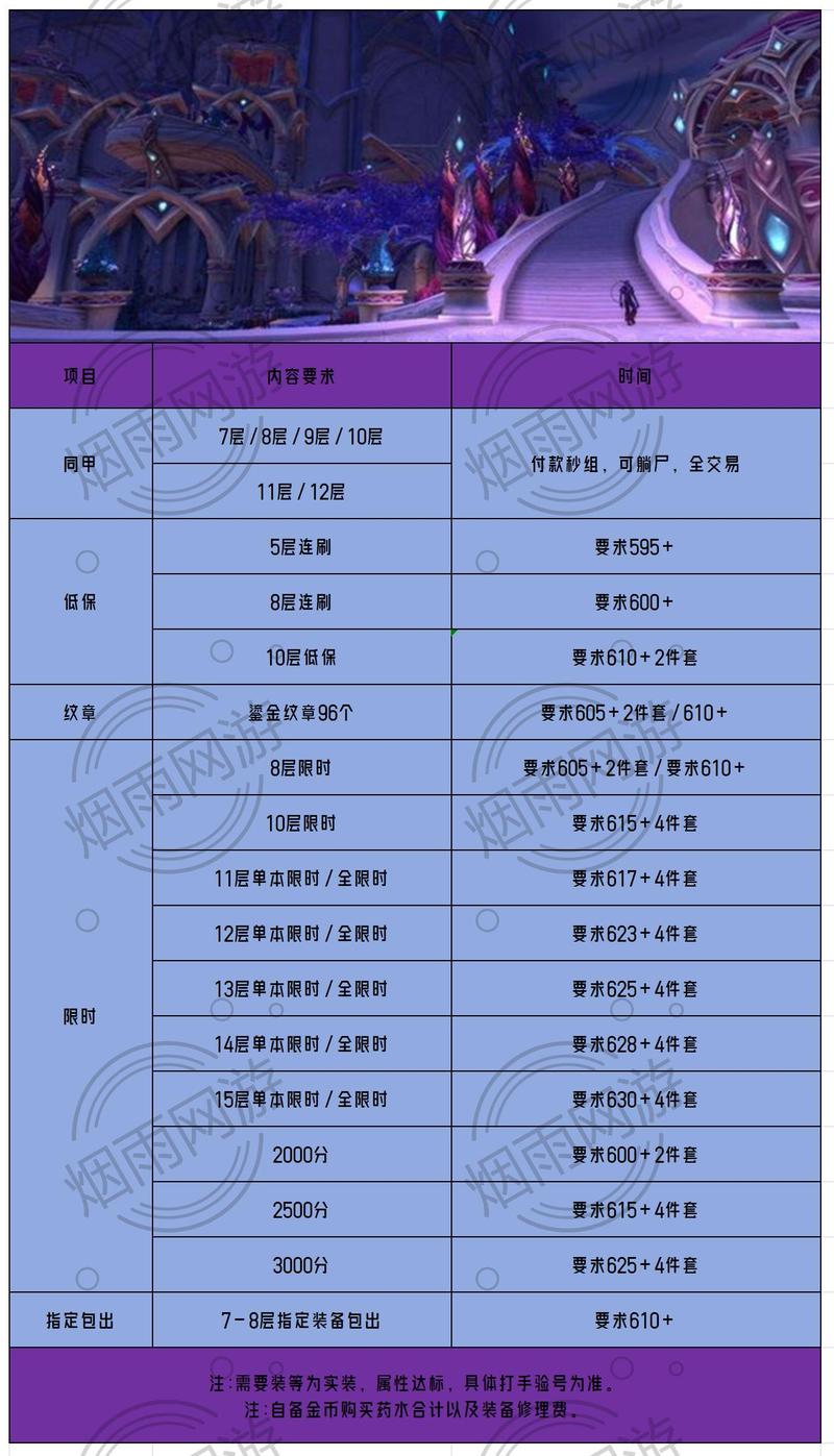 2021 魔兽世界新区开服表全解析