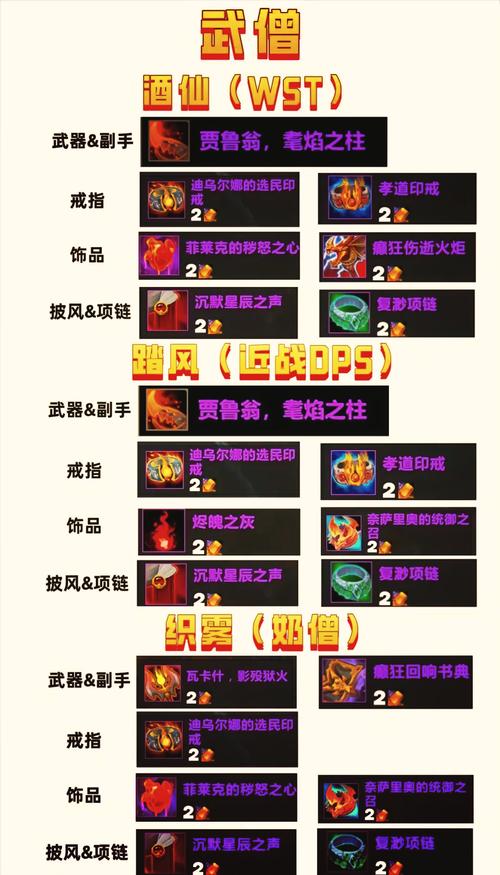 《魔兽世界》新开服版本全解析：特色、玩法与注意事项一网打尽