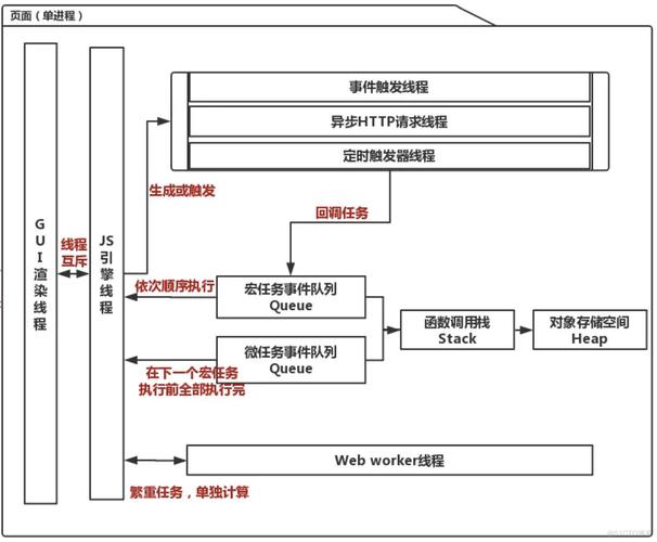 魔兽确认之探:多元机制下的复杂流程