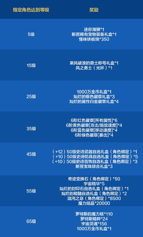 《魔兽世界论坛发帖权限获取全攻略》