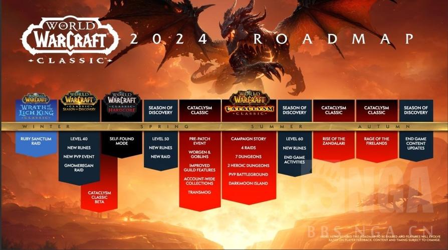 《魔兽世界：发行时间与发展历程全解析》