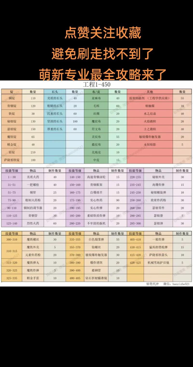 《魔兽世界最新资讯获取全攻略》