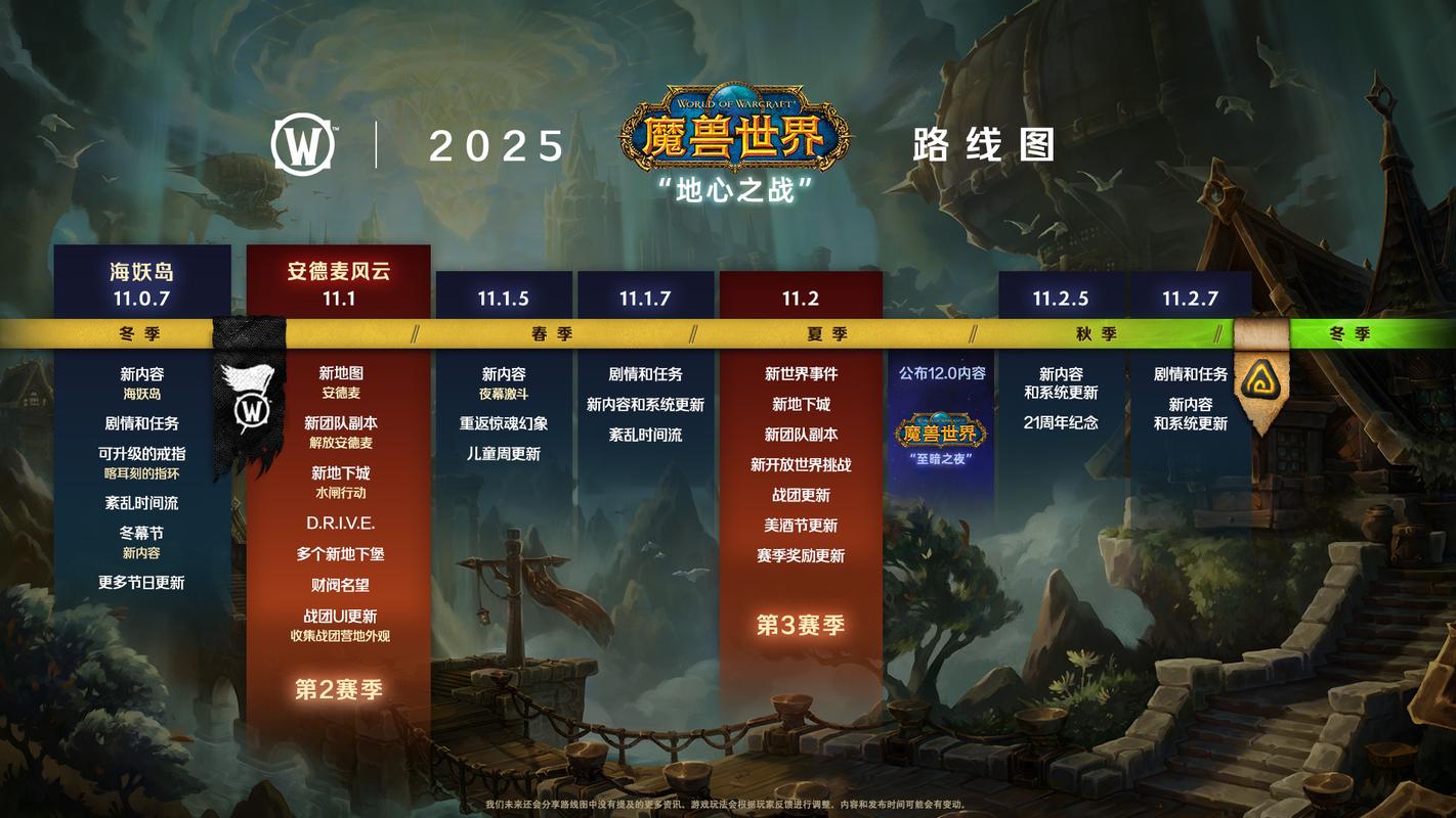 《魔兽世界2025年4月：新版本、怀旧服动态及未来展望》