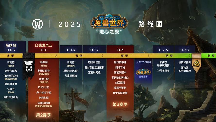 魔兽世界还开新区吗？现状与未来展望分析