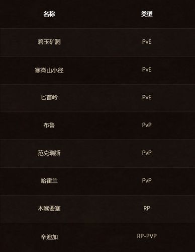 《魔兽世界服务器名称全知道》