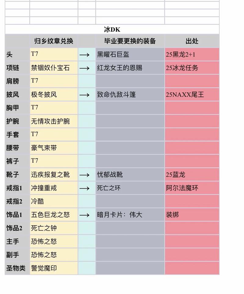 魔兽世界新开服未获装备的应对之法