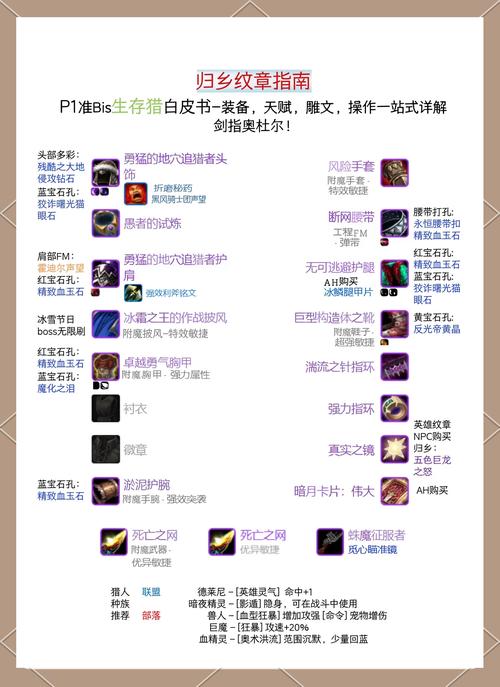 《魔兽世界装备不显示？原因排查与解决全攻略》