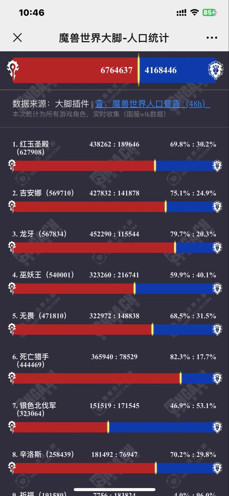 魔兽世界服务器人口排行：阵营职业与热门服深度剖析