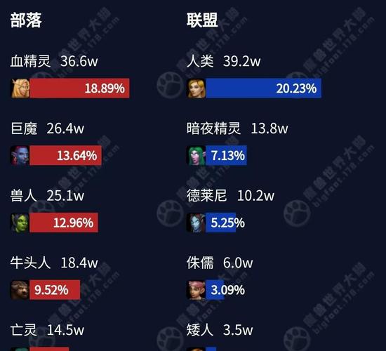 魔兽世界各服务器人口大揭秘:现状与趋势洞察