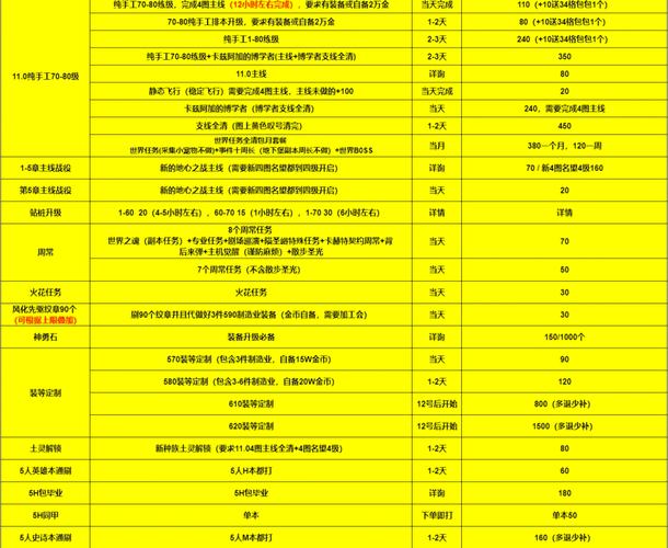 《魔兽世界新人服务器精选指南：开启奇幻之旅》
