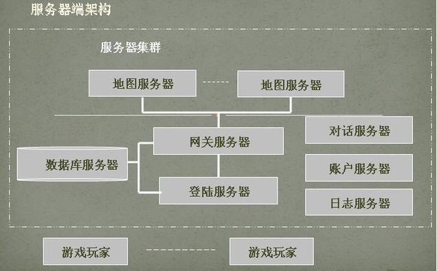 魔兽世界服务端架构、功能及搭建要点深度解析