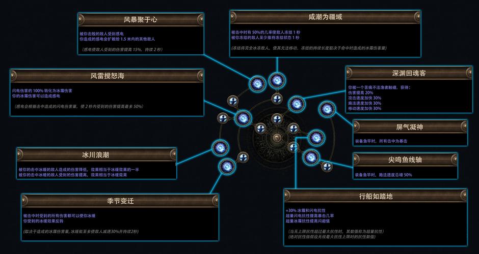 《魔兽世界成就信号发送方法与注意事项全解析》