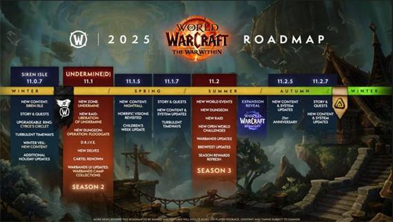 《魔兽世界2025年更新路线图：新内容揭晓，玩家期待值拉满》