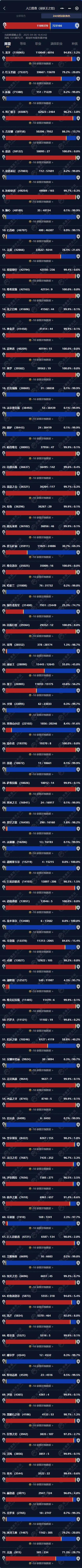 《魔兽世界正式服金价：现状、波动及影响因素深度剖析》