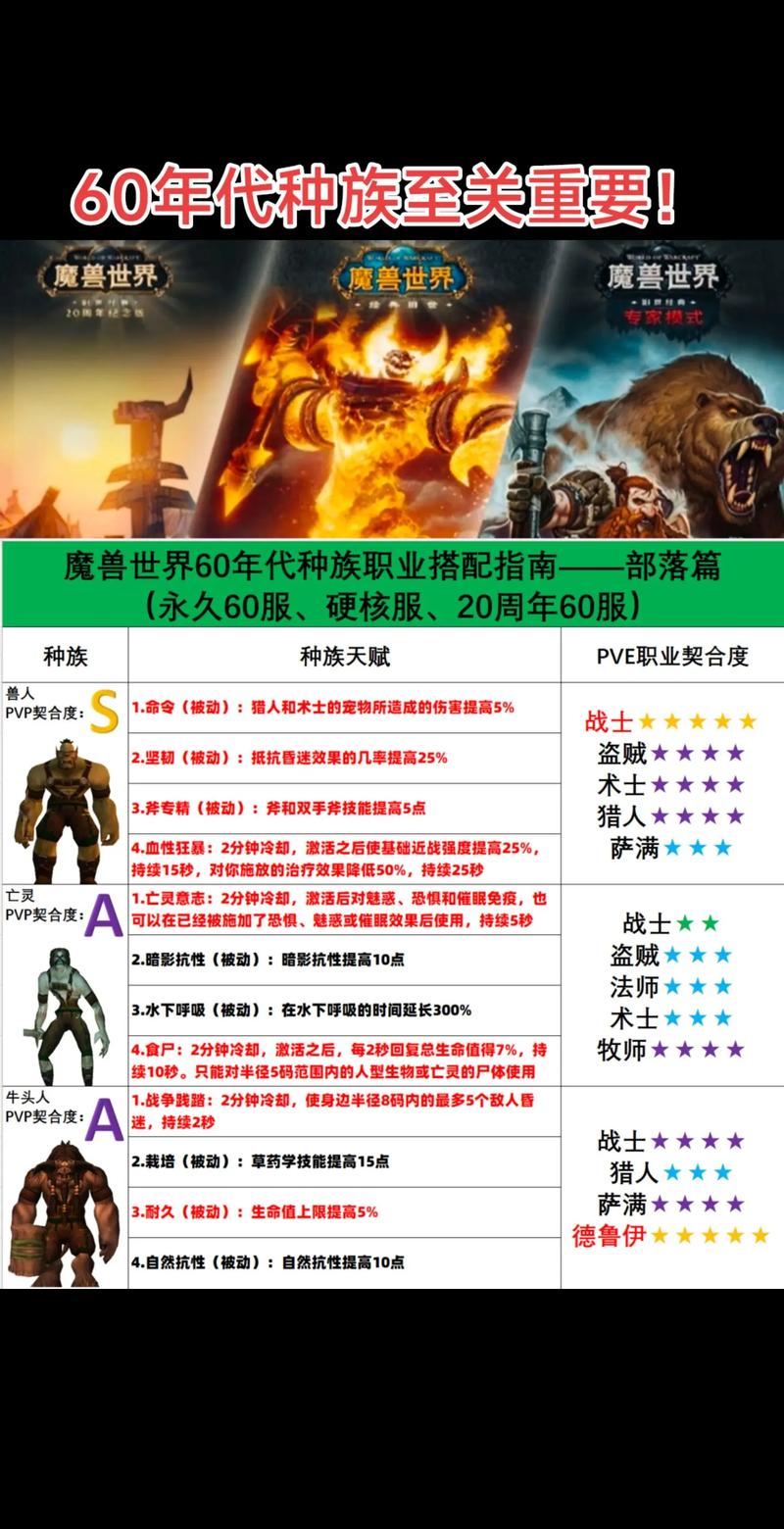 魔兽发所有人信息方法详解