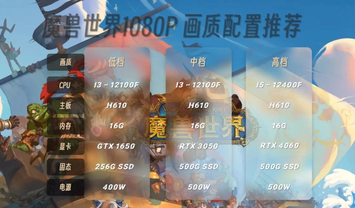畅享魔兽世界:电脑配置全攻略