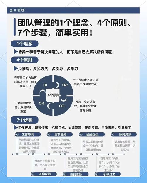 魔兽就位确认：团队协作关键步骤解析