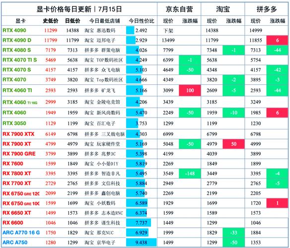 魔兽世界显卡需求全解析