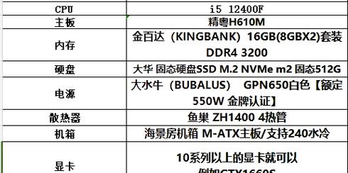 《魔兽世界：显卡与 CPU 谁更关键？》