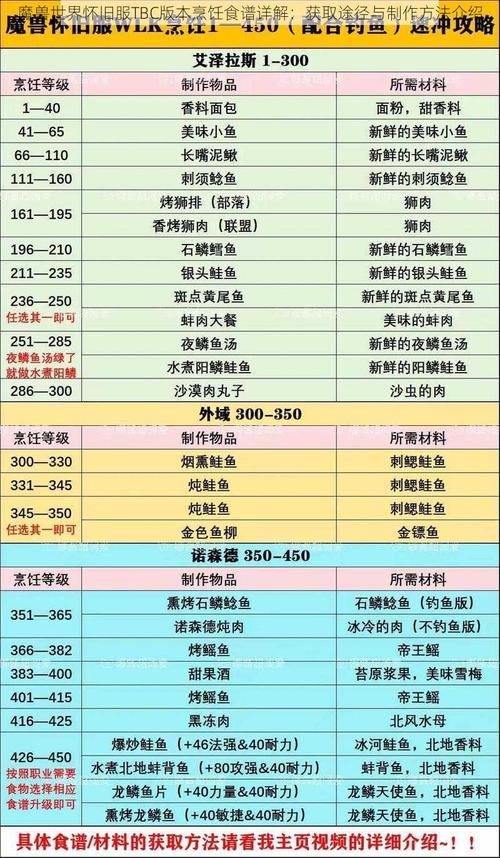 探寻魔兽世界新开发布网站:多途径全解析