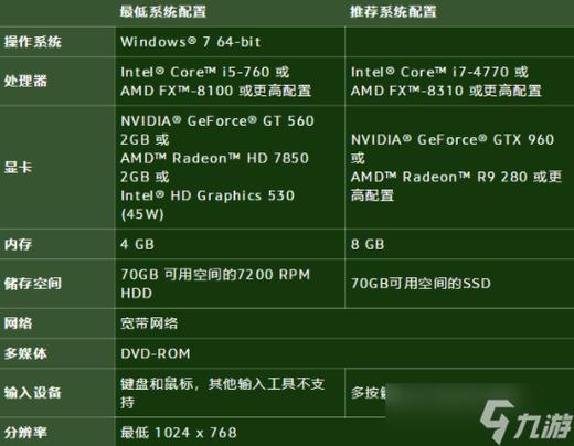 魔兽世界 2020 新区开服表全解析