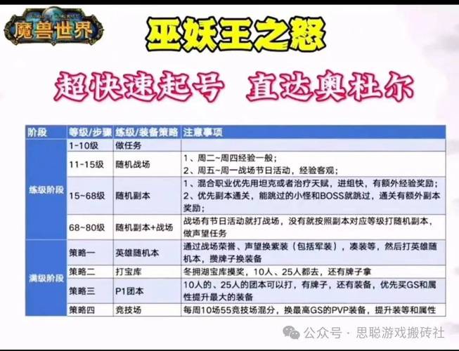 魔兽世界 2020 新区开服表全解析